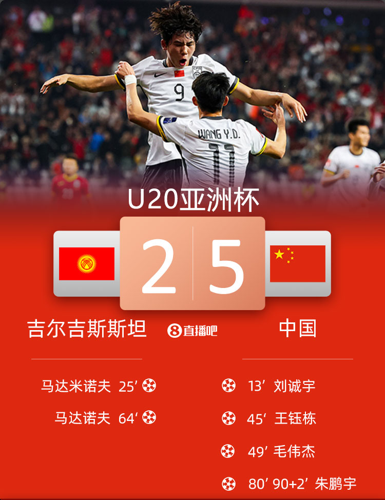 U20亚洲杯中国VS吉尔吉斯斯坦20250215